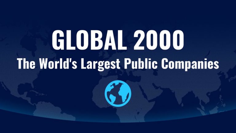 Forbes Global 2000
