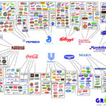 Le 10 multinazionali più grandi nel mercato del cibo