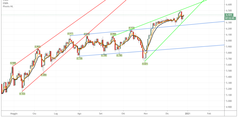 MSCI Europe