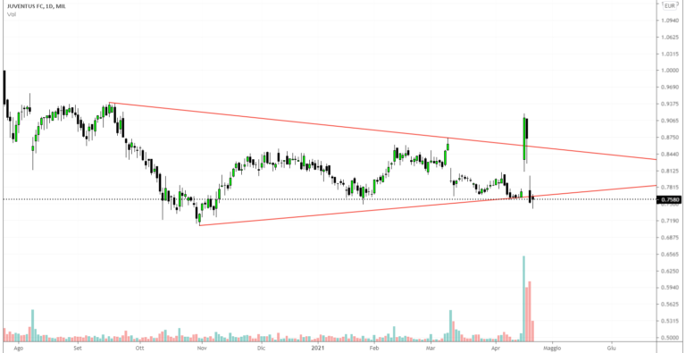 Breakout su Juventus