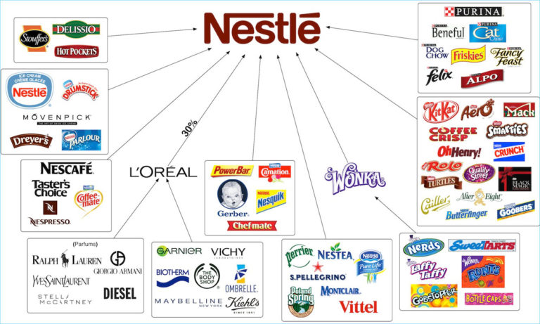 Brand prodotti Nestlé