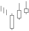 Advance Block Bearish
