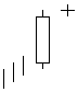 Doji Star Bearish